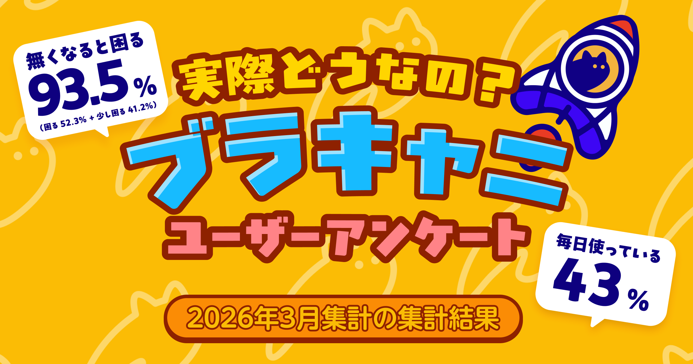 毎日利用43%|なくなると困る/少し困る93.5% - ブラキャニアンケート2026の結果を発表しました